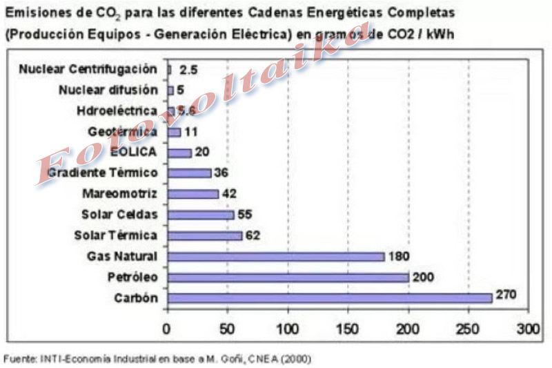 Estado presente energía solar fotovoltaica en Argentina 003.jpg