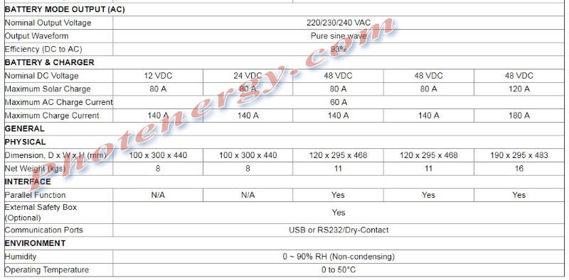 EASUN POWER Grid Tie Inverter 48V 80A 220V _3.jpg