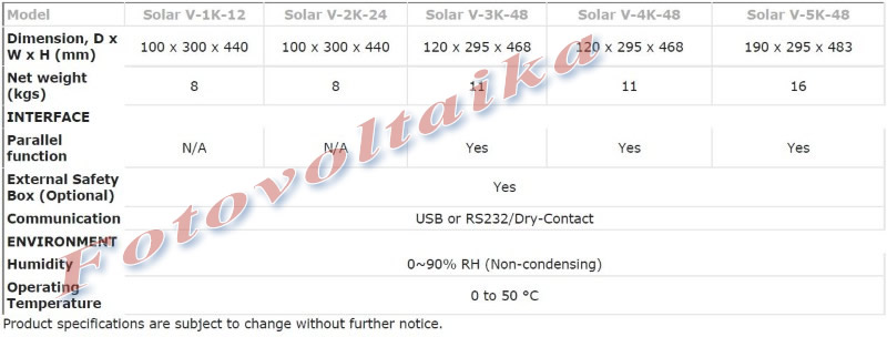 Inversor híbrido solar PV 15 kW DC48V en Red - fuera red 5 kW 014.jpg